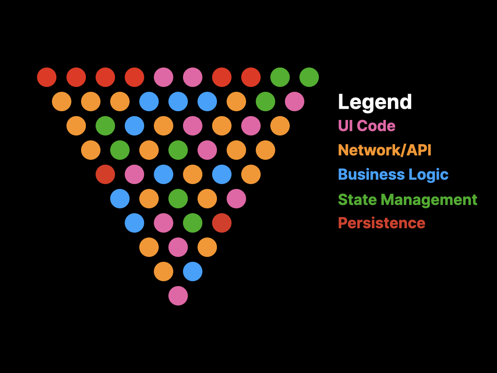 upside-down pyramid 2